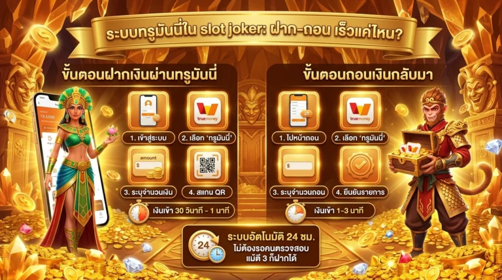 ระบบทรูมันนี่ใน slot joker